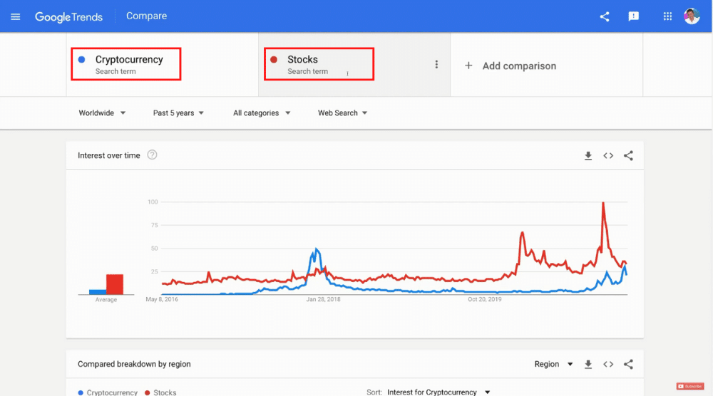 Compare Search Terms