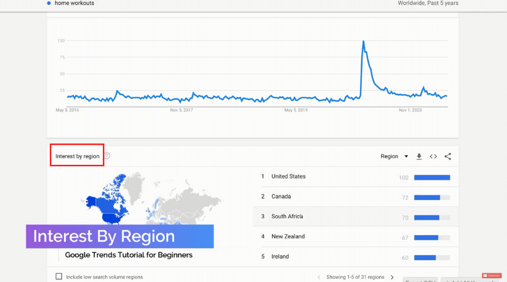 Notice the Interest Over Region