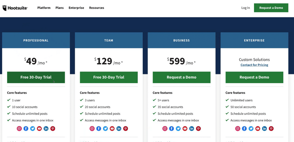Hootsuite Plan