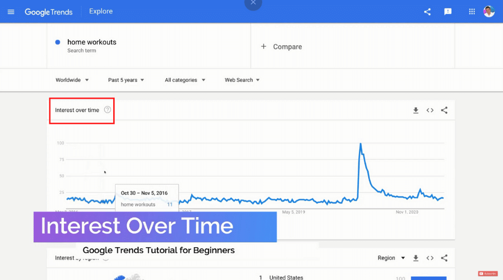 google interest over time