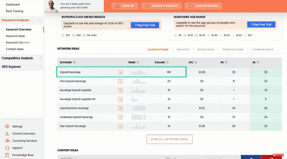 ubersuggest Search Volume