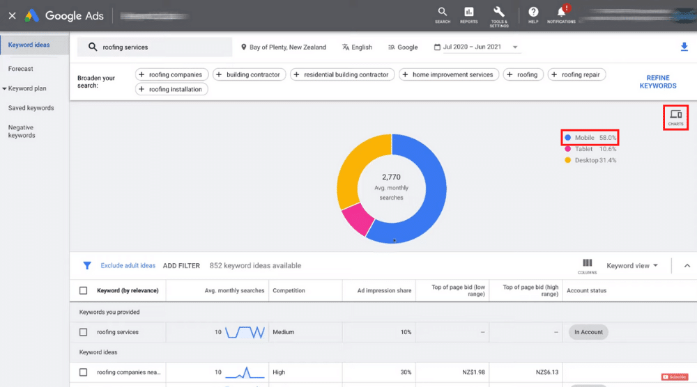 Exploring Other Features Within Keyword Planner