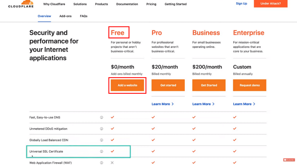 Sign Up for Cloudflare