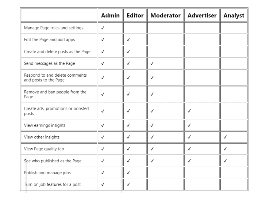 Facebook Table