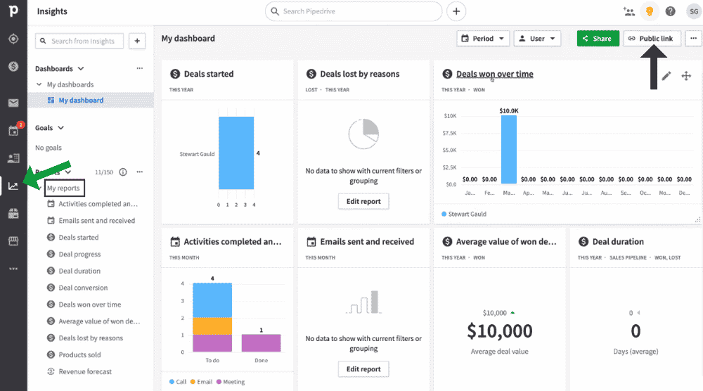 Access Insights & Reporting