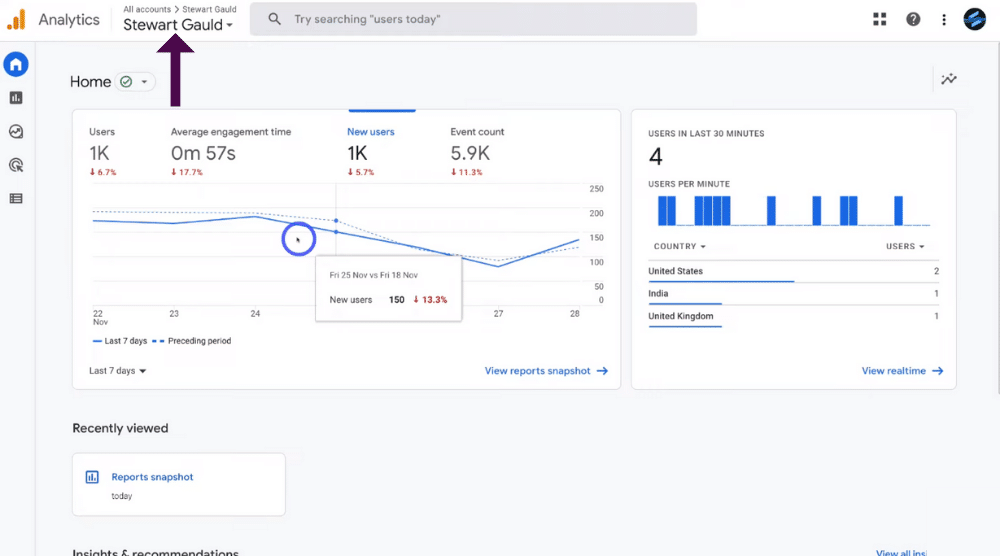 How to get started with Google Analytics 4