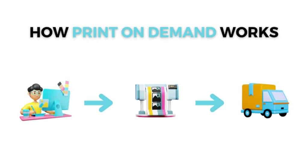 How does print on demand work