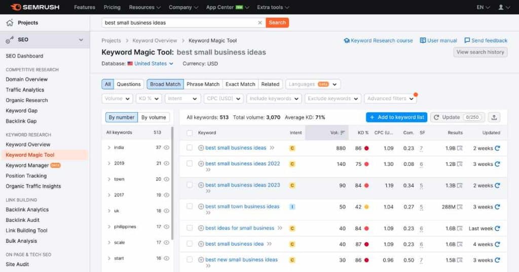 Keyword Magic Tool SEMrush