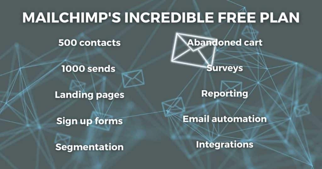 MailChimp free plan features