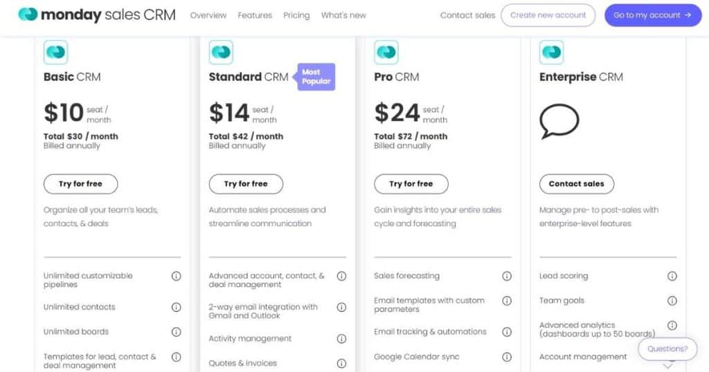 Monday CRM pricing May 2023