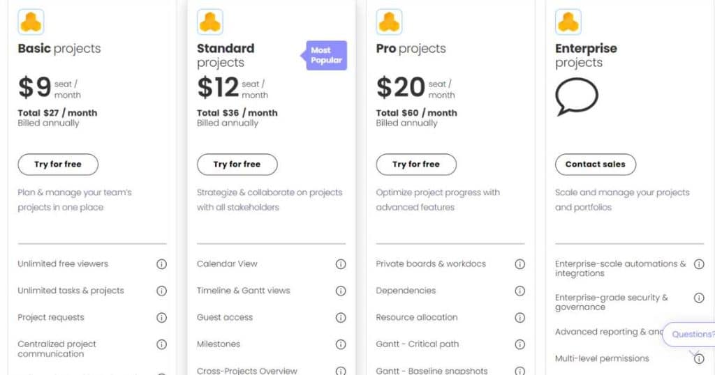 Monday pricing plans May 2023