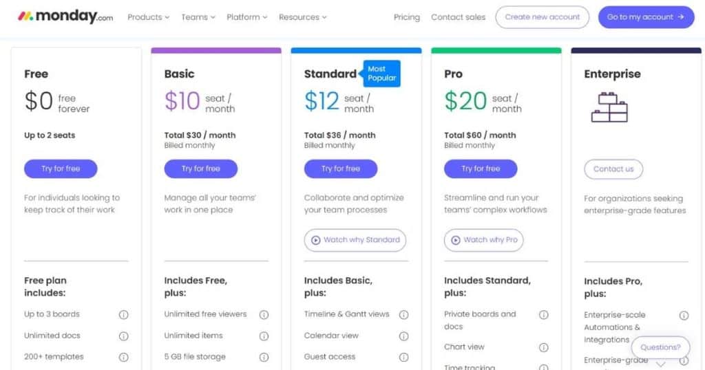 Monday.com pricing May 2023