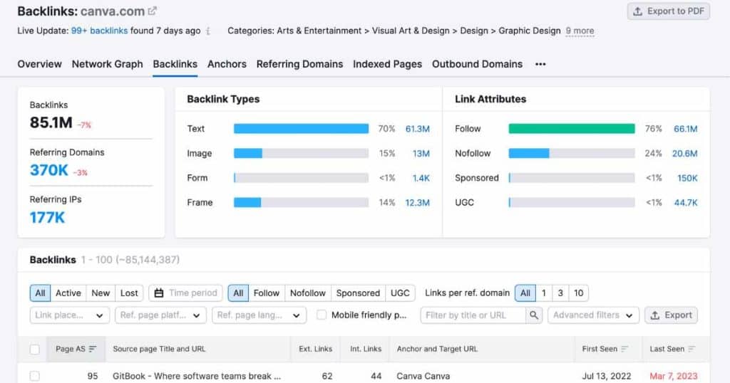 SEMrush backlinks feature