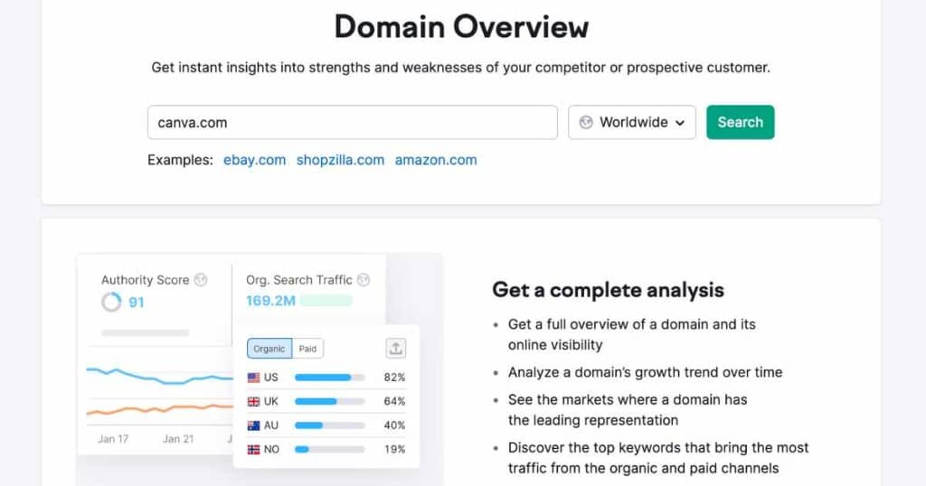 SEMrush domain overview