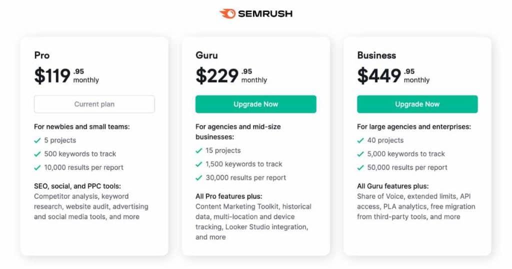 SEMrush pricing