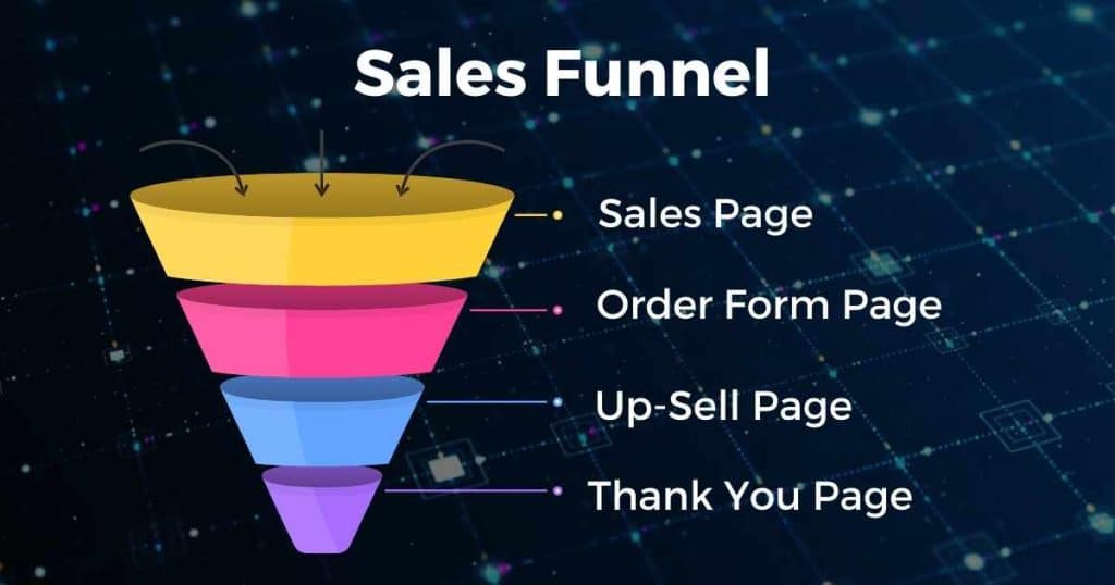 Sales funnel example