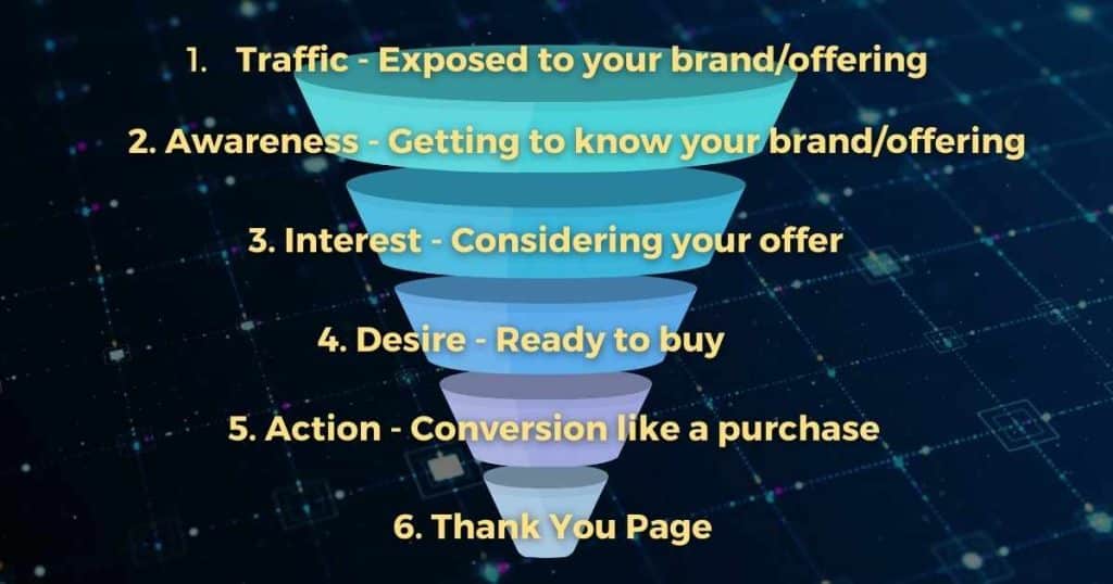 Sales funnel templates
