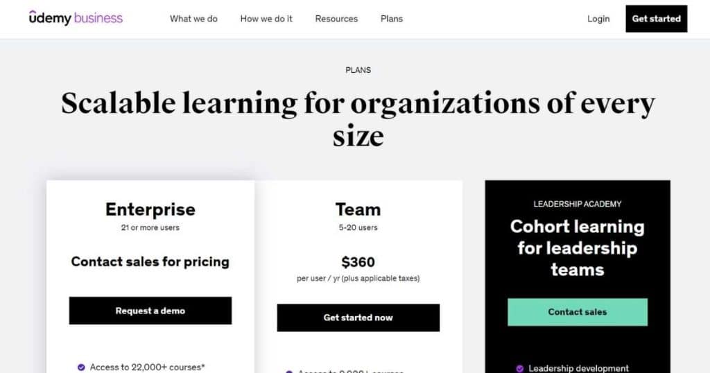 Udemy business price plans (image)