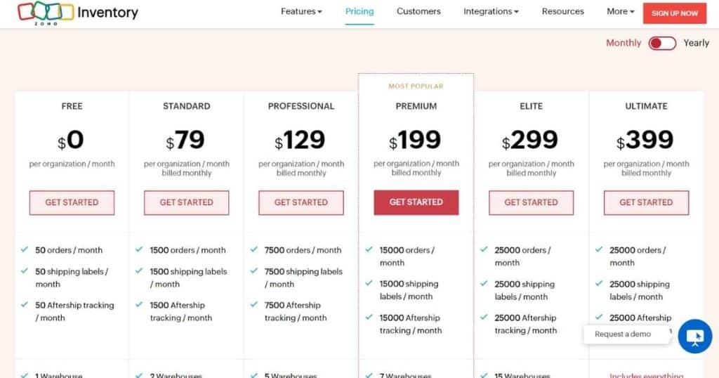 Zoho Inventory pricing