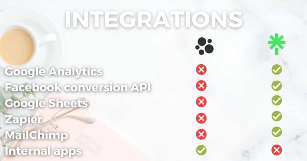 Beacons vs Linktree integrations