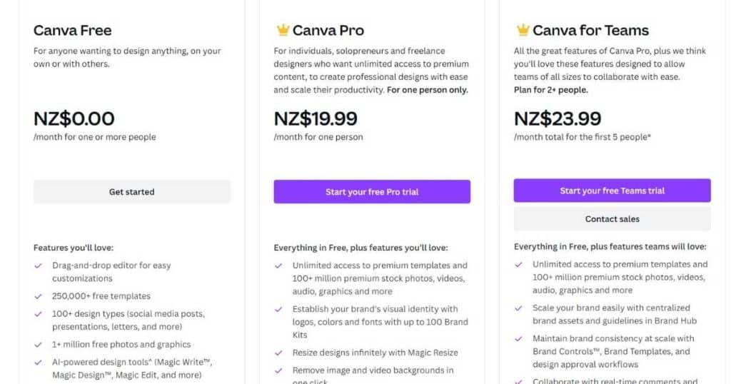 Canva pricing June 2023