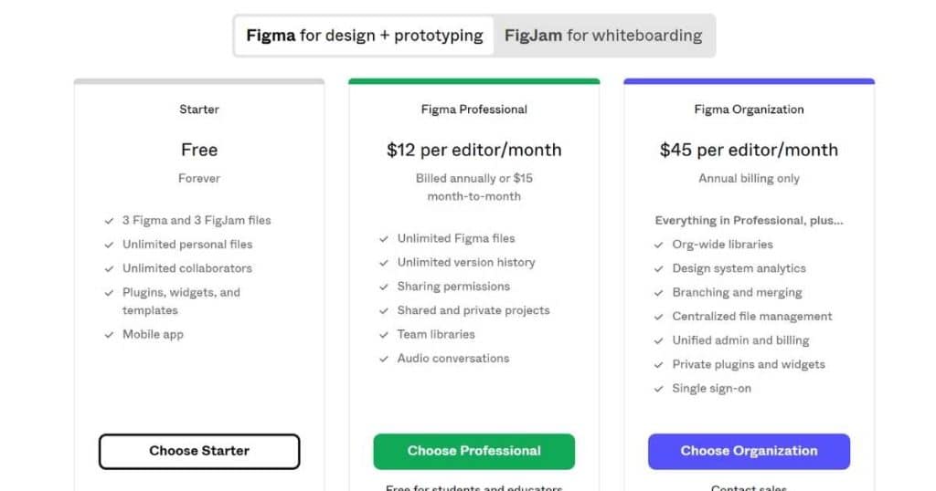 Figma pricing June 2023