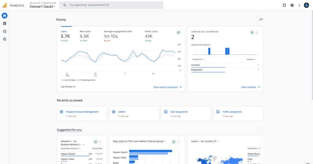 How to use Google Analytics 4 in 2023