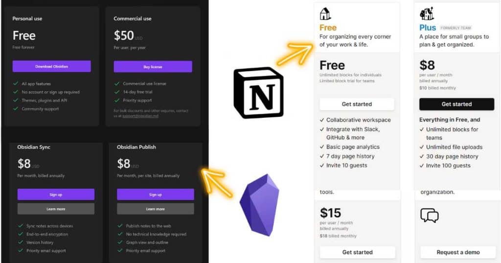 Obsidian vs Notion Pricing June 2023