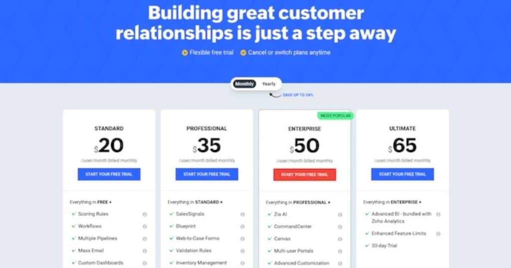 Zoho CRM pricing plans June 2023