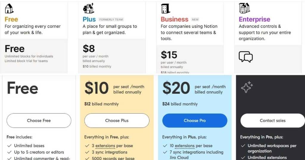 Airtable vs Notion pricing