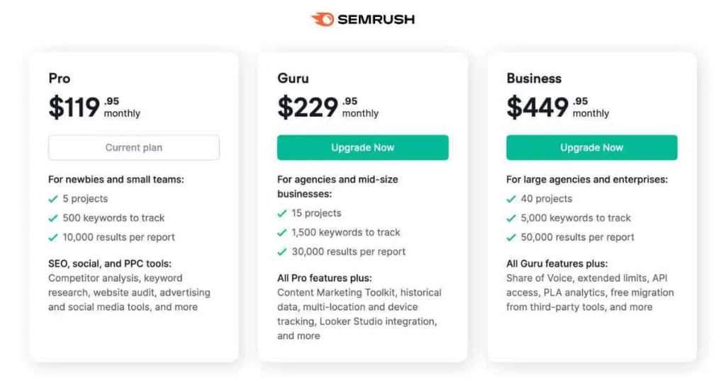 Semrush pricing