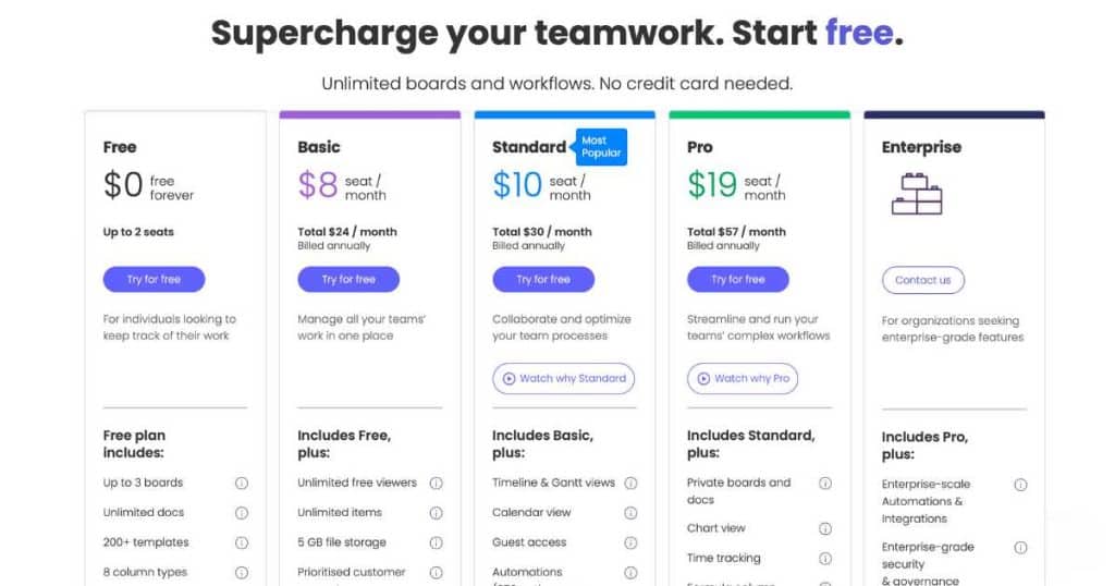 Monday.com pricing plans July 2023