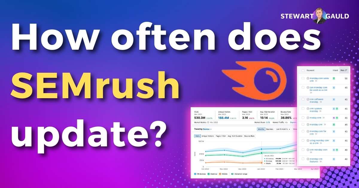 Semrush hot sale keyword research