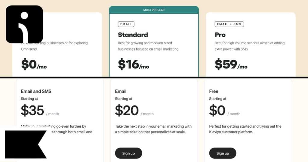 Omnisend vs Klaviyo Pricing