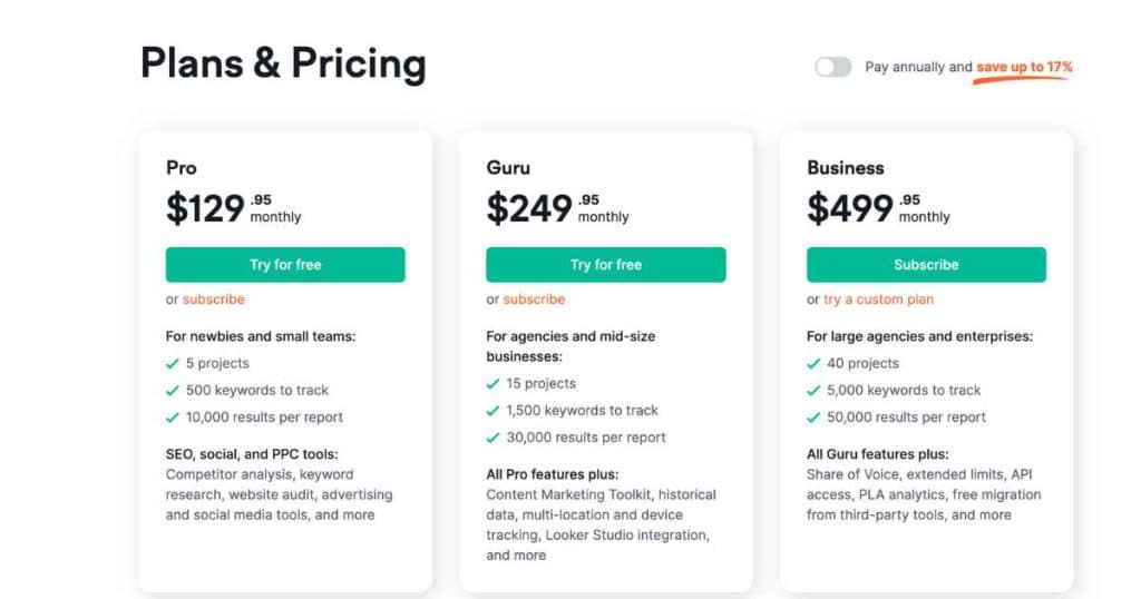 Semrush pricing August 2023