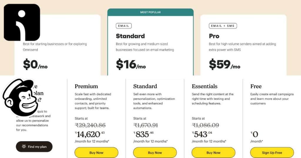 Omnisend vs MailChimp Pricing September 2023