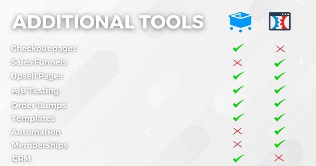 SamCart vs ClickFunnels Tools