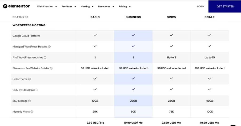 Elementor Hosting Pricing