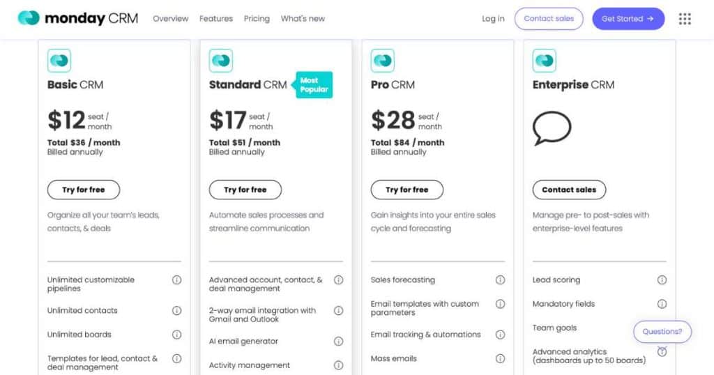 Monday.com CRM Pricing