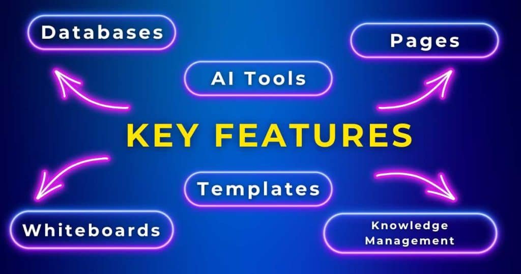 Confluence Key Features