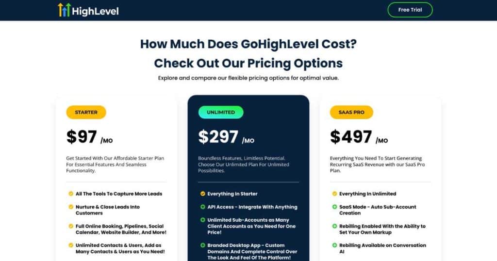 How Much Does GoHighLevel Cost_