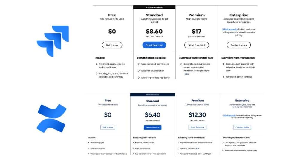 Jira vs Confluence Pricing