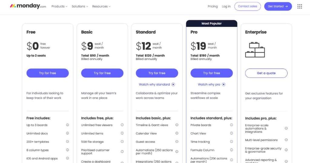 Top 5 Disadvantages of Monday.com Pricing Structure