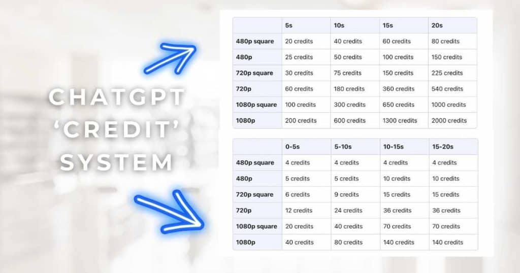 What Are ChatGPT Credits_