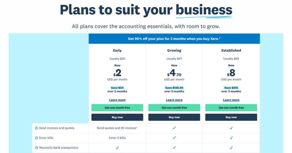 Xero Invoicing Pricing