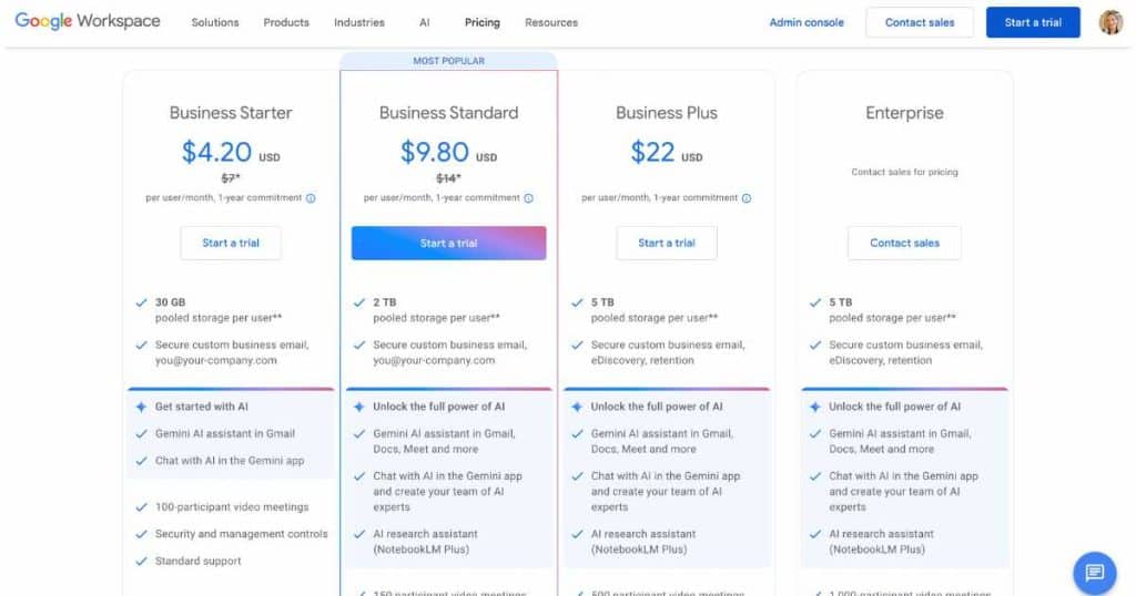 How Much Does Gmail AI Cost_